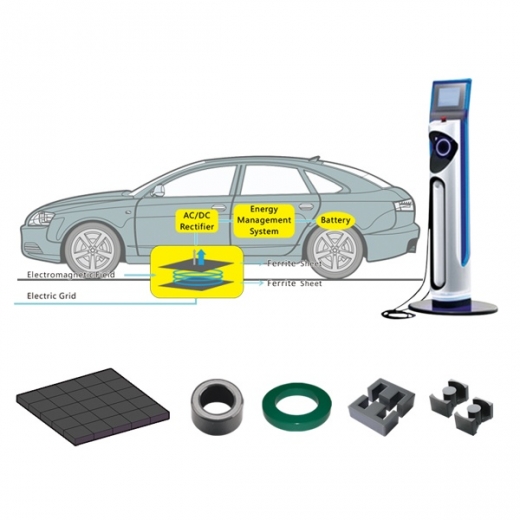 Soft Magnetic Cores for Automotive Electronics